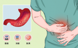 从胃炎到胃癌要经历多久？